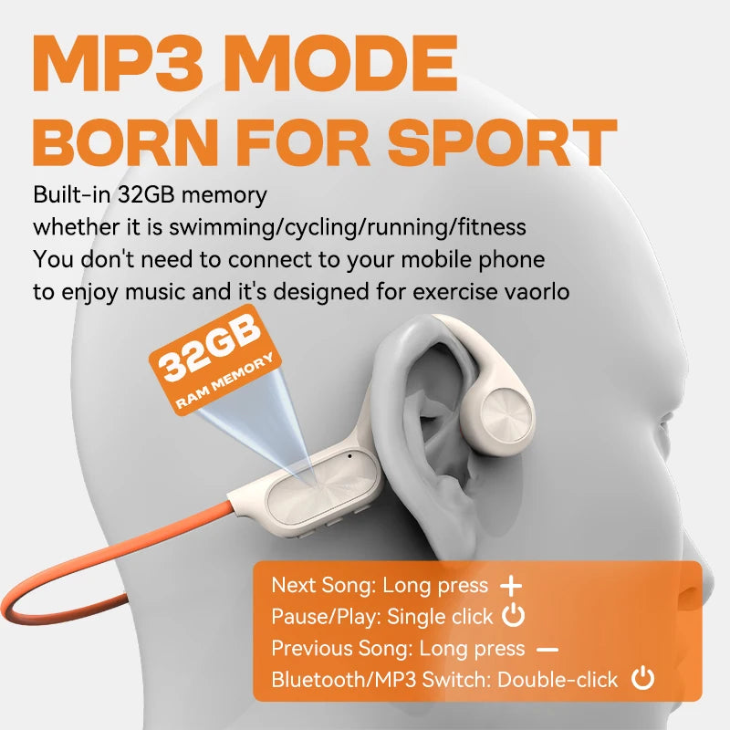 Bone Conduction Headphone Bluetooth 5.4+(32G)MP3 Bass Smart Voice Wireless Headset IPX8 Waterproof Swimming Earphone Multipoint